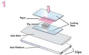 как сделать машинку для вырубки и тиснения своими руками Moya Scrapmaniya Nozhi Dlya Vyrubki I Vsyo O Nih Nozhi Vse Skrapbuking