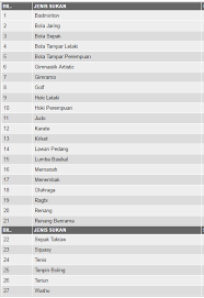 Permohonan Sekolah Sukan Malaysia