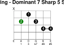 G7 9 Chord Piano Chords That You Wish