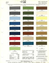 Image result for True Blue 1972 Chrysler