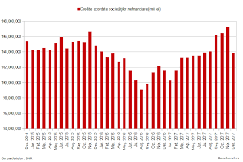 Cursul oficial de schimb al leului moldovenesc pentru ziua curentă: Bancherul Statisticile Creditelor Acordate De Banci Firmelor Decembrie 2017