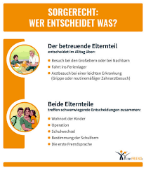 Auch ein elternteil, der zwar nicht auch das sorgerecht, aber ein umgangsrecht hat, und elternteile, denen ein gemeinsames sorgerecht zustehen, können über eine urlaubsreise alleine entscheiden. Handlungsvollmacht Sorgerecht Trennung De