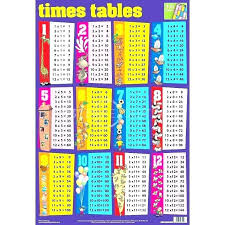 Bewitching Multiplication Table 1 12 Printable
