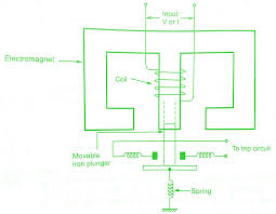 It consists of a set of input terminals for a single or multiple control signals, and a set of operating contact terminals. Electromagnetic Attraction Relays Working Construction Types