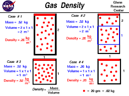 Gas Density