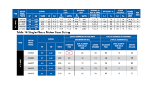 Column By Column Single Phase Fuse Sizing Franklin Aid