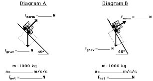 Inclined Planes