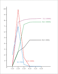 China coronavirus update with statistics and graphs: Analysis Of Covid 19 Cases And Public Measures In China Springerlink