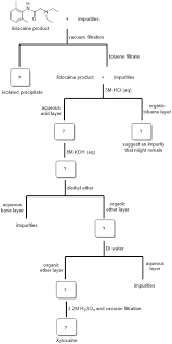 Solved Please Fill In The Blanks On This Flow Chart With