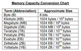 image result computer science diagram 8 bit