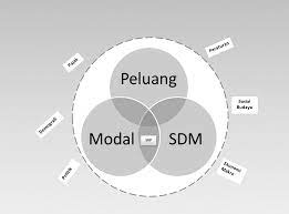 Perilaku kewirausahaan sosial dan ekologis meliputi â€¦ *. Https Media Neliti Com Media Publications 77596 Id Kewirausahaan Sosial Dan Tanggung Jawab Pdf