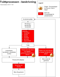 Image result for site:byggahus.se fläckborttagning