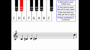 A scale is usually ordered by increasing pitch and is called an ascending scale. Chromatic Scales Music Theory Youtube