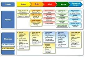 Deliverables Template Excel Project Timeline Template Excel Project Planning Template Project Timeline Template Project Management Templates