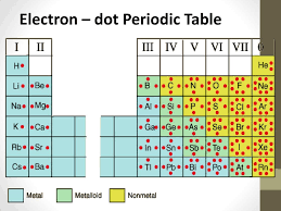 Lewis Dot Diagram Structures Ppt Download