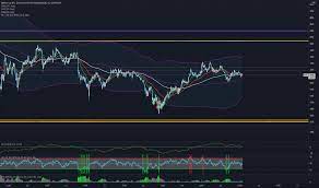 Bitcoin's market cap dominance, shown on weekly chart. Btc Index Charts And Quotes Tradingview
