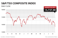 tsx index historical chart tsx stock market charts