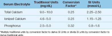 Each laboratory must establish its own normal ranges for calcium in the blood. 38 Anesthesia Key