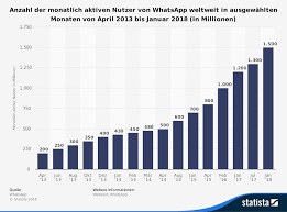 Für ungefähr 19 milliarden dollar aufgekauft. Seit Wann Gibt Es Whatsapp Und Wie Viele Nutzer Hat Der Messenger