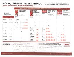 Children U S Tylenol Dosage Chart For Infants Www