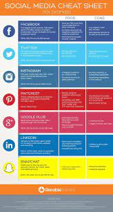 How To Use Marketing To Make Money Social Media Cheat Sheet Marketing Strategy Social Media Social Media Infographic