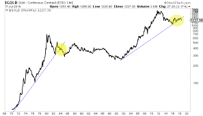 So That China Gold Sdr Thing Gold News