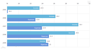 New Annotation Plugin In Amcharts 4 5 5 Amcharts