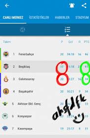 En yakın rakibi beşiktaş 7 kez, fenerbahçe ise 6 kez katıldı. Galatasaray Vs Besiktas Uludag Sozluk