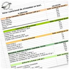 Pin En Nutricion