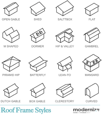 A roof with sloping ends and sides; Hip Roofs Hipped Roofs Installation Costs Modernize