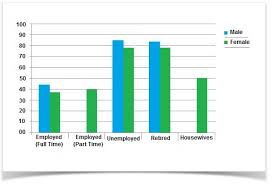 academic ielts writing task 1 sample 3 leisure time