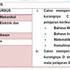 Semakan kemasukan ke program kolej vokasional dan sm teknik ambilan jan 2019 : Syarat Kelayakan Sekolah Teknik Dan Kolej Vokasional