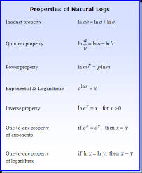 It can accept e as a base input. Natural Logarithms