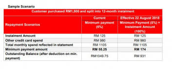 Outstanding balance amount is the amount you owe on purchases made with your credit card. Cimb Bank Credit Cards V7