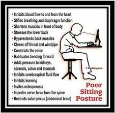 Poor Posture Effects Postures Posture Fix Bad Posture