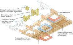 Perfecting Coffered Ceilings Coffered Ceiling Coffered Ceiling Design Ceiling Plan