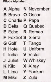 Pin By Raphael Freson On Some Of This Some Of That Pilots Alphabet Phonetic Alphabet How To Memorize Things