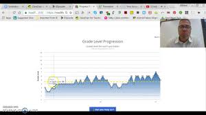 If students copy paste their answers from any web page then, go formative will detect it and inform the teachers. Read Theory Hack 2018 Read Theory Kp Hack