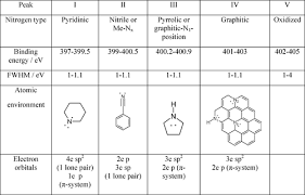 Image result for White 1986 Cawthorn and Sinclair