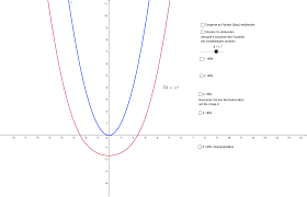 Parabolḗ „vergleichung, gleichnis, gleichheit, lateinisch parabole und parabola) ist eine mit dem gleichnis verwandte form von literatur, eine lehrhafte und kurze erzählung. Parallele Parabel Geogebra