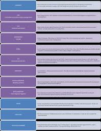 Psychiatric Nursing Charting Terms Fresh Progress Notes