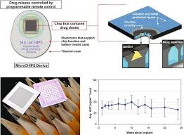 A Microchip Based Electronically Controlled Drug Release Device 45 Download Scientific Diagram