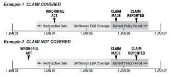 We did not find results for: Nasbp E O Liability Coverage
