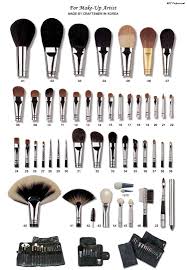 Tumblr Lnwykwnhwl1qloqtso1 1280 Jpg 750 1080 Essential Makeup Brushes Makeup Brush Set Makeup