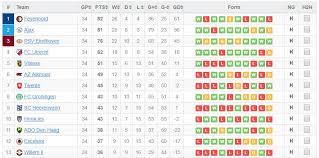 Football In Netherlands