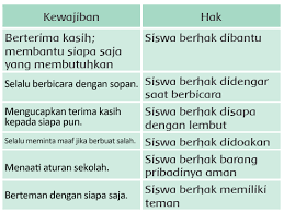 Maybe you would like to learn more about one of these? Kunci Jawaban Tema 4 Kelas 3 Kewajiban Dan Hakku Buku Tematik Kurikulum 2013 Kurikulum Buku Belajar