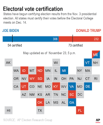 Election is a tv series won by quincy washington, presented by angellica bell and judged by jonathan dimbleby. States Certifying Results Ahead Of Electoral College Meeting