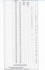 ratio charts