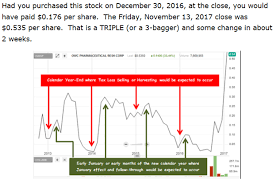 227 marijuana stocks not even 1 stock is trading above the