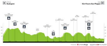 Education first 1 h 25:57. Tour De La Provence 1 Ballerini Fangt Demare Noch Ab